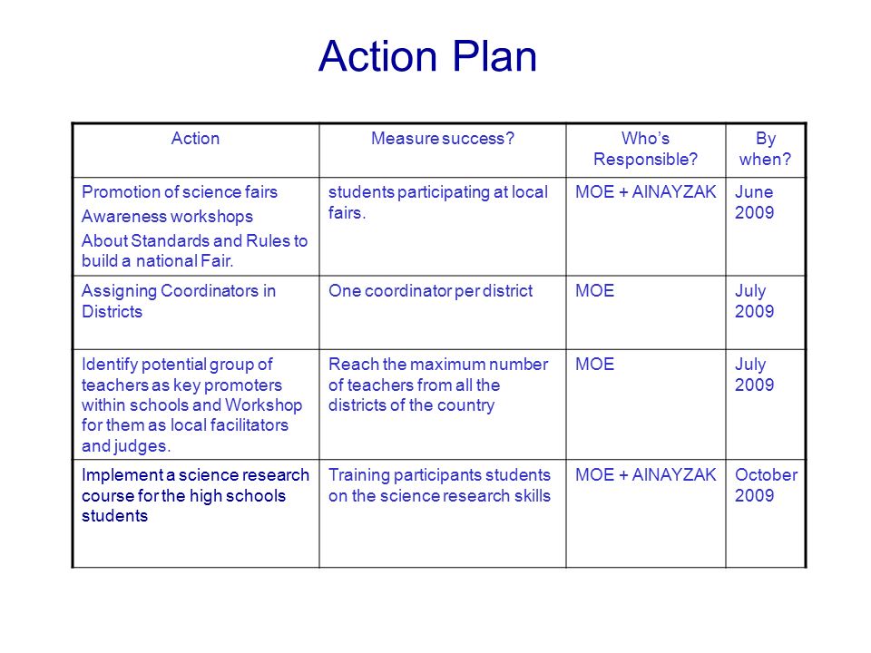 Action plan for coursework